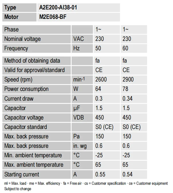 Electric Control Cabinet Motor, A2E200-AH38-01, 230VAC, 0.3A - detail 16