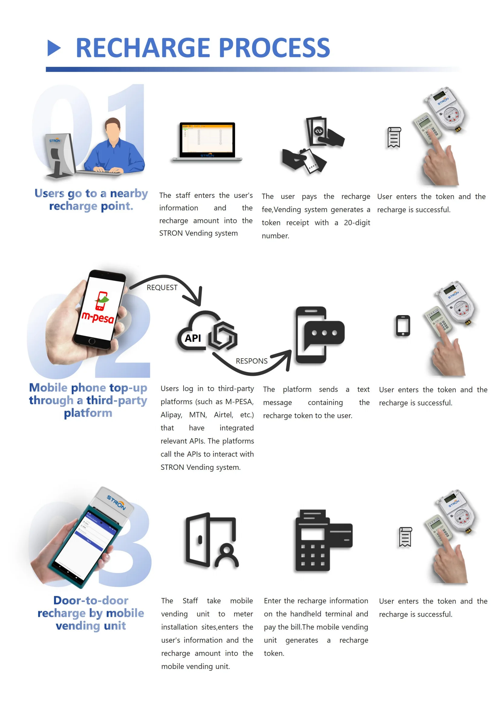 STS Smart Prepaid Water Meter with STW36-B Material 0-99999 Measurement Range and 16MPA Water Pressure