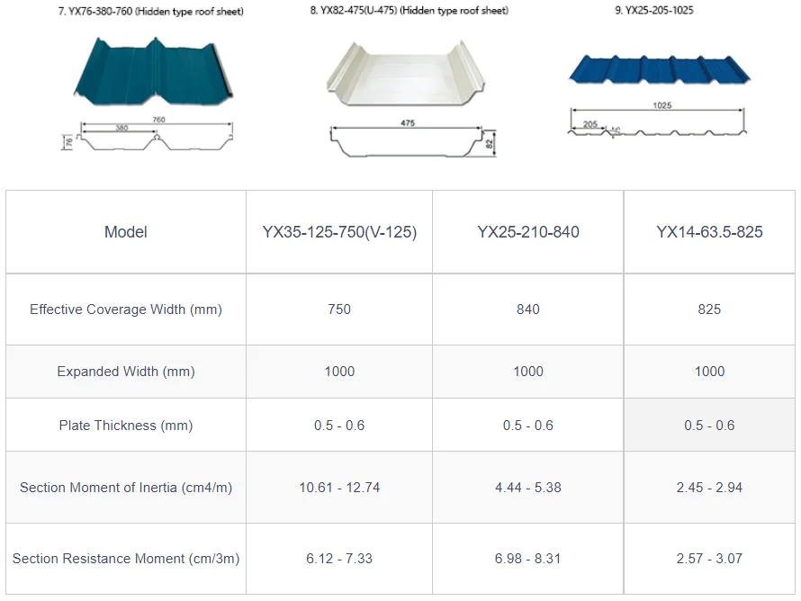 Rooftop Units, PPGI, Z275 - detail 16