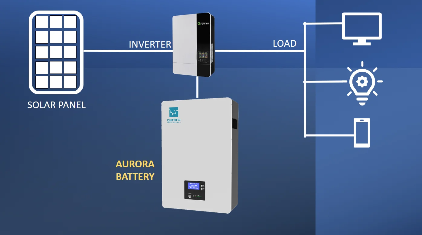 Francel City Tech Francel City Tech