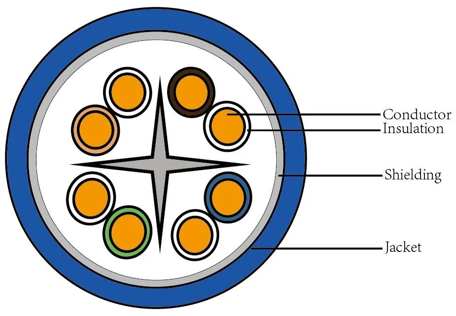 High Quality Shielded Twisted Pair Cat6a Cat 6a Ftp Sftp Outdoor