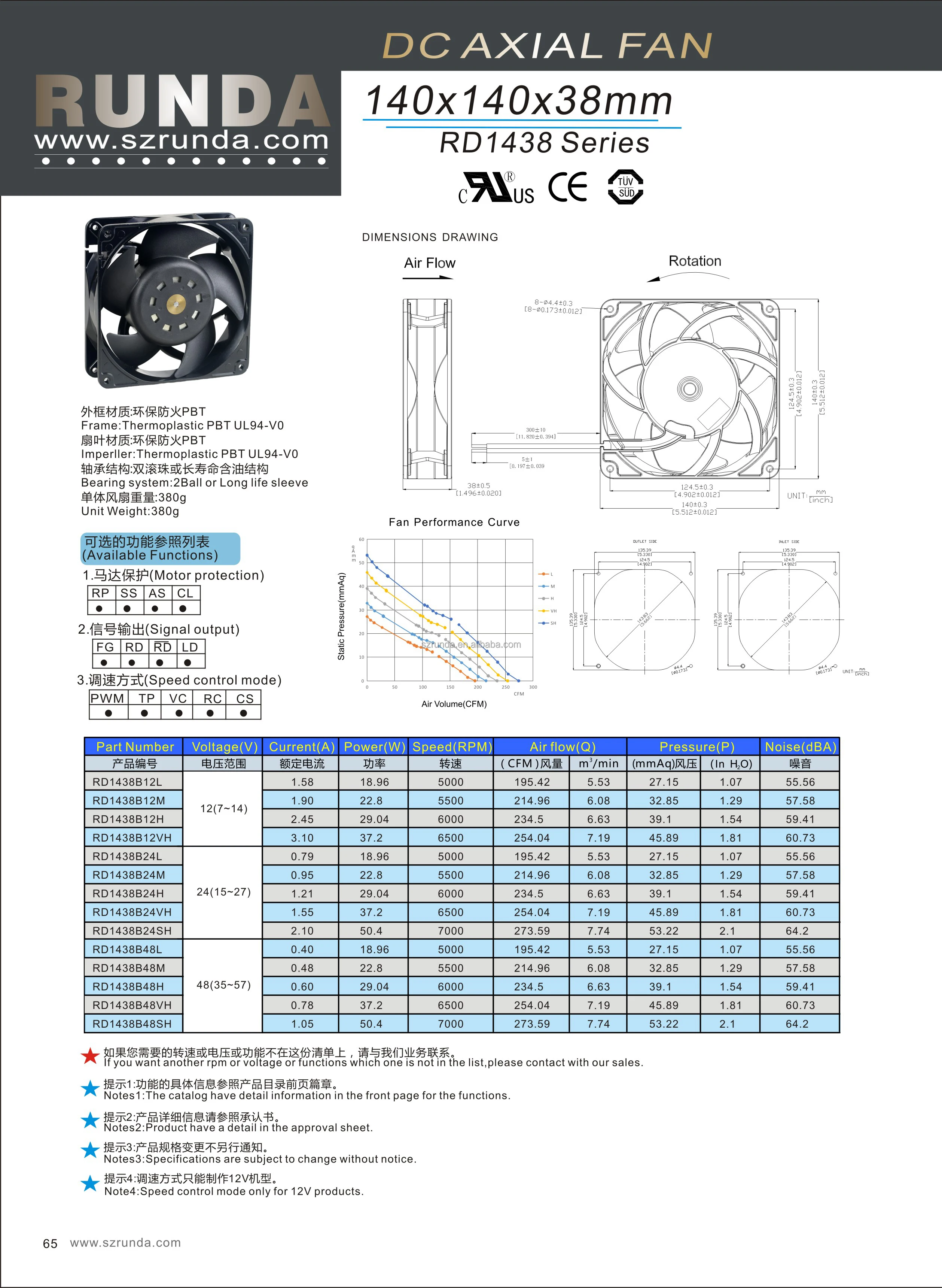 Quality Two Balls Bearing, Brushless, 48V, 24V, 12V - detail 8