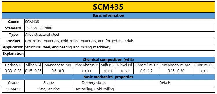 High Quality JIS G 4805 Standard Alloy Structural Steel Plates SCM415 SCM420 SCM430 SCM435 SCM440 Construction Hot Rolled factory