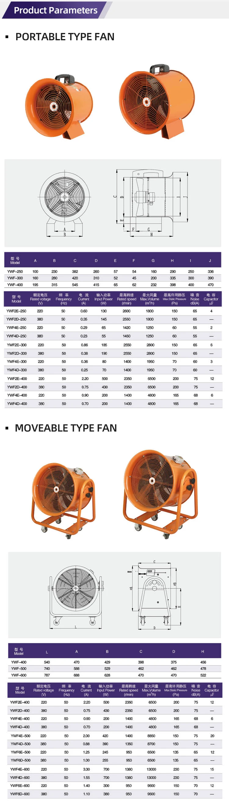 Centrifugal Fan, Portable, Axial, 300mm - detail 8