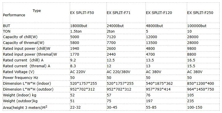 Air Conditioner, 9000, 220V, 9000but - detail 16
