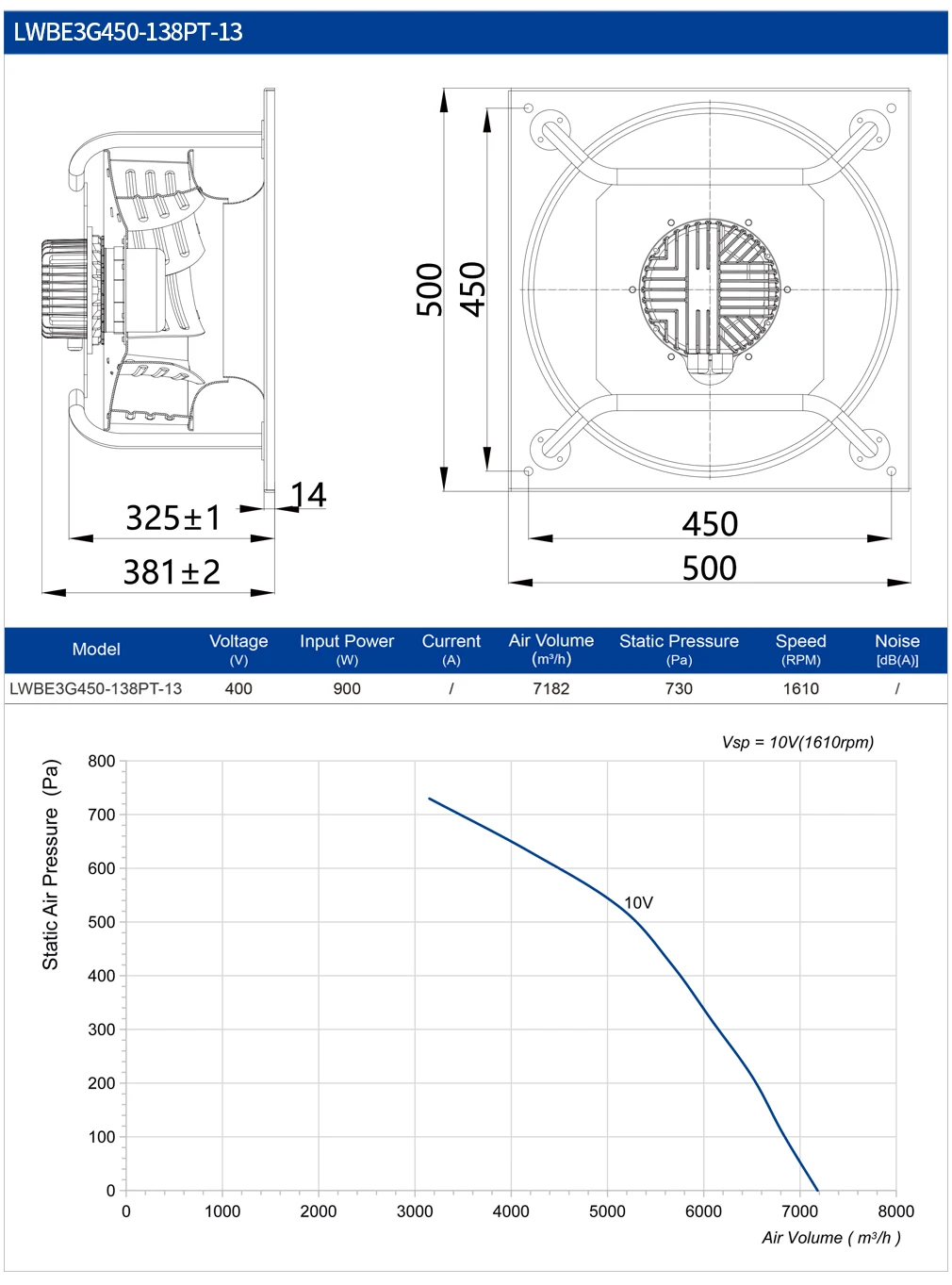 Blower, R3G450mm, RS485, FUNCTION, AHU - detail 18