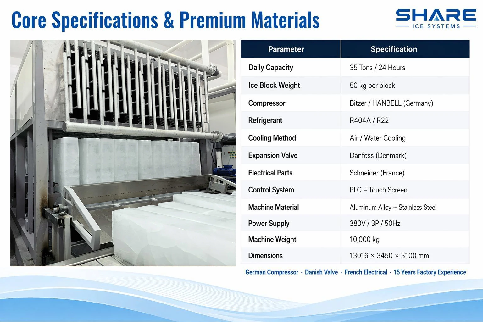 Ice Machine, PLC, ISO - detail 10