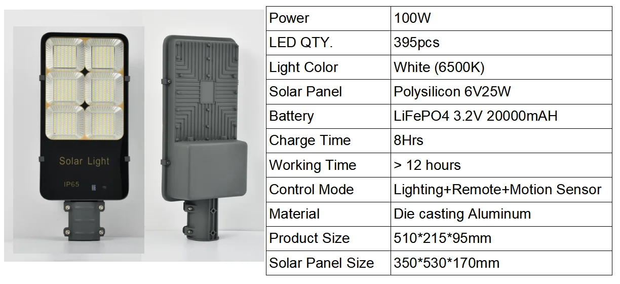 100w led