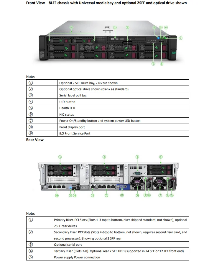 Complete HPE DL380 Gen10 Rack Sever with Rail Kits GPU Cable & NVMe SSD Stock Available