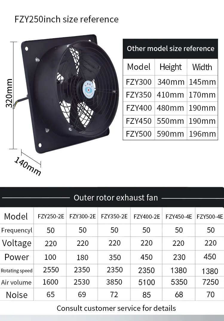 Fzyywf Axial Blower, 220V, 1080m3 - detail 14