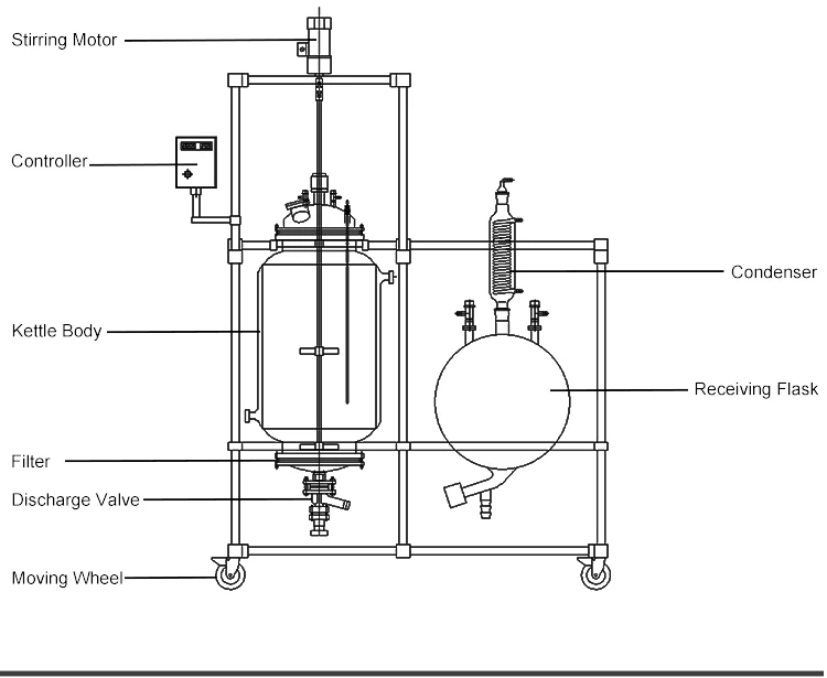 Lanphan Professional Lab Glass Crystallization Filter Reactor 5-100L for Separation and Purification