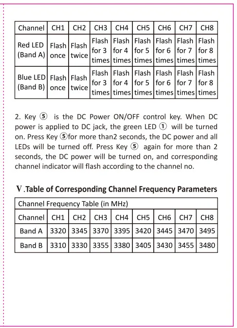 3.3G VRX (1)