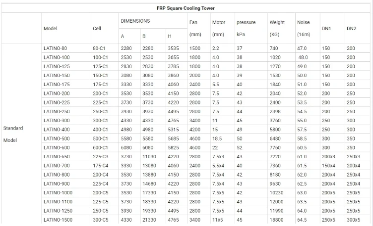 Cooling Tower, FRP, NO - detail 14