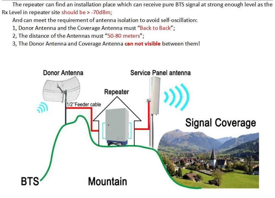 How to install repeater