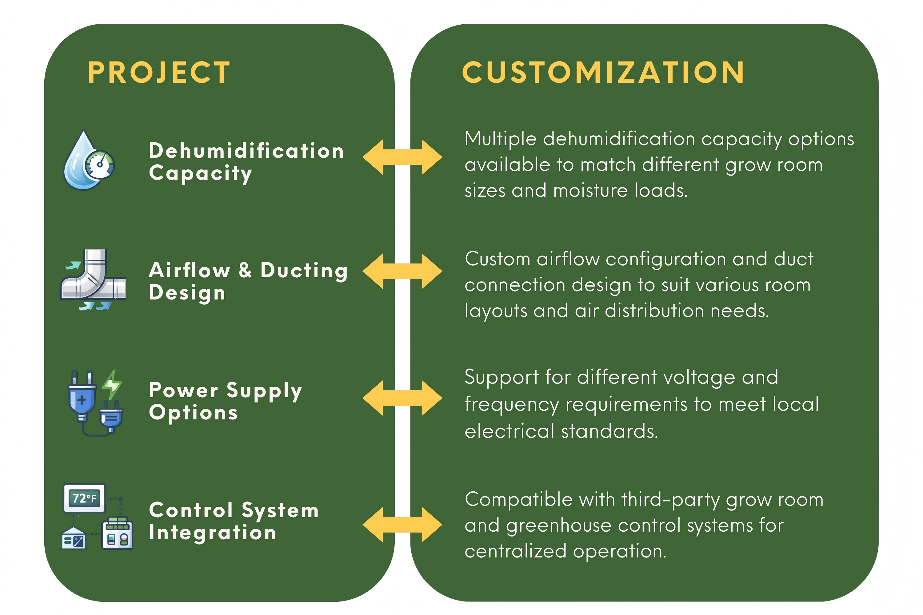 Efficiency Rooftop Hvac Unit, R-410A - detail 18