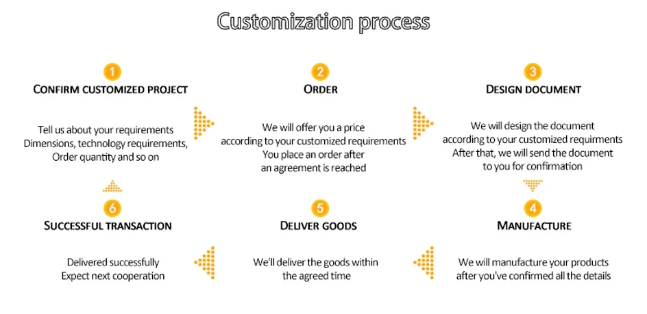 and a detailed description complying with SEO standards: