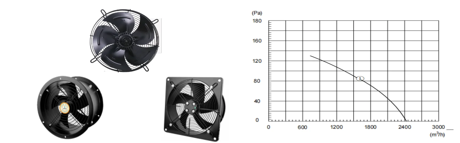 External Rotor Axial Fan, YWF4E/D-350, 380v-480v, 530W, 450mm - detail 4
