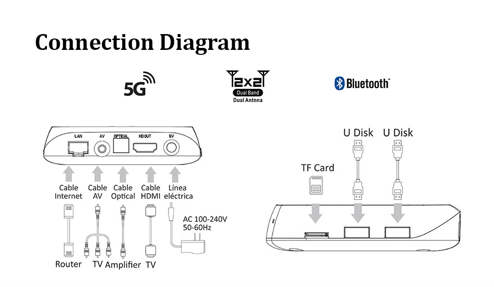BOXPUT Iatv Q10 Android 12 4K OTT TV Box Smart Set Top Box Dual Wifi6 BT4.2 Voice Remote Control 4GB 32GB Allwinner H618 2.4G 5G