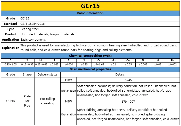Bearings Steel Products Complying with JIS G 4805 & GB Standards Including SUJ2 GCr15 1006Cr 52100-Stable Mechanical Properties details