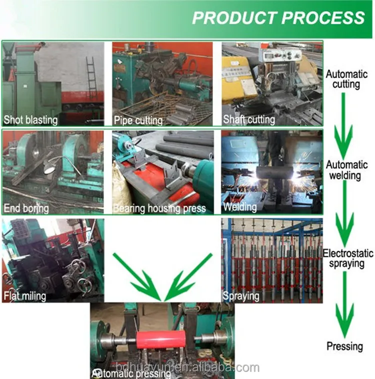 Conveyor Roller Process.jpg