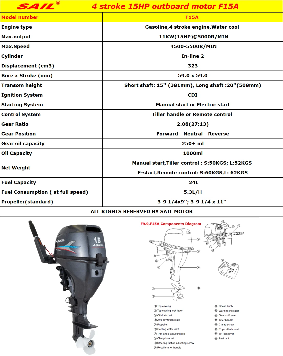 F15A Specs