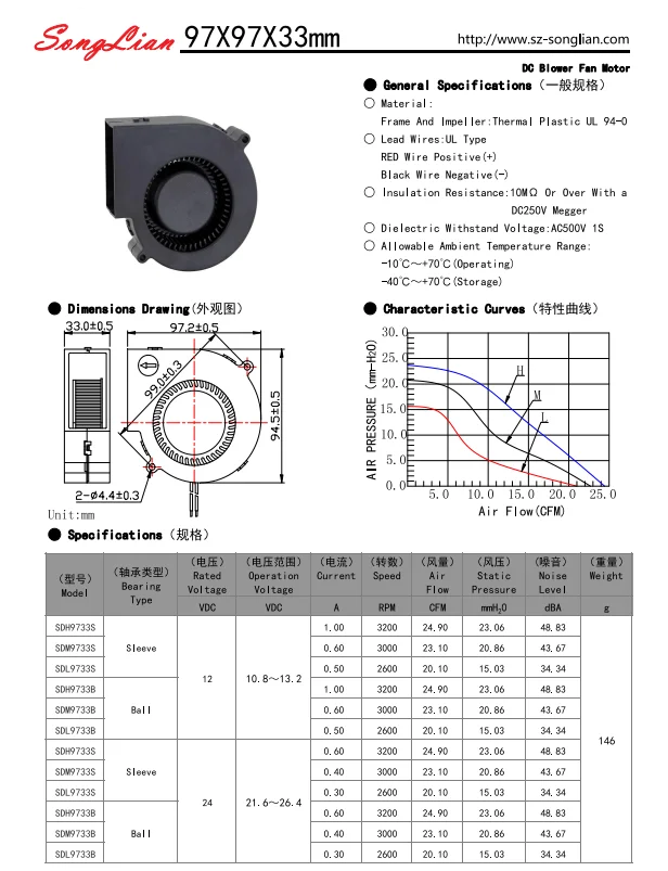 Centrifugal Fan, 12V, 9733 - detail 8