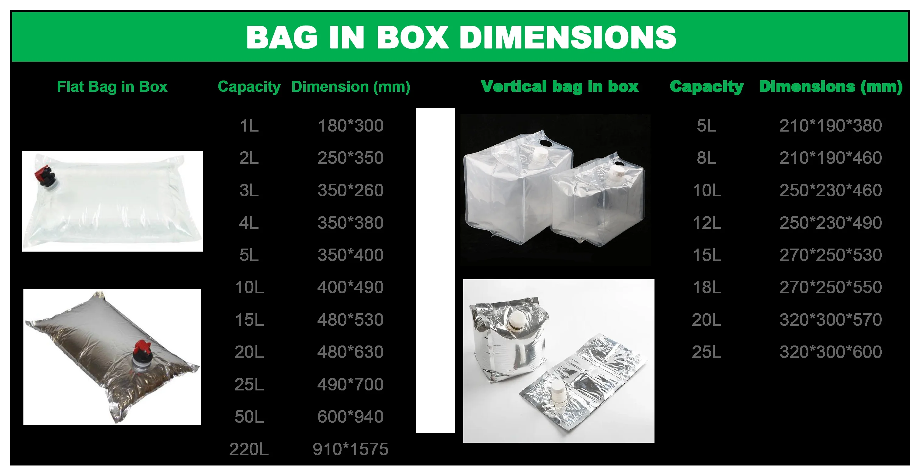 aseptic bag size chart.png