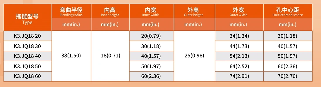 Krius新製品K3.JQ28高速低騒音サイレントナイロンエナジーチェーンプラスチック製ワイヤ保護ケーブルドラッグチェーン