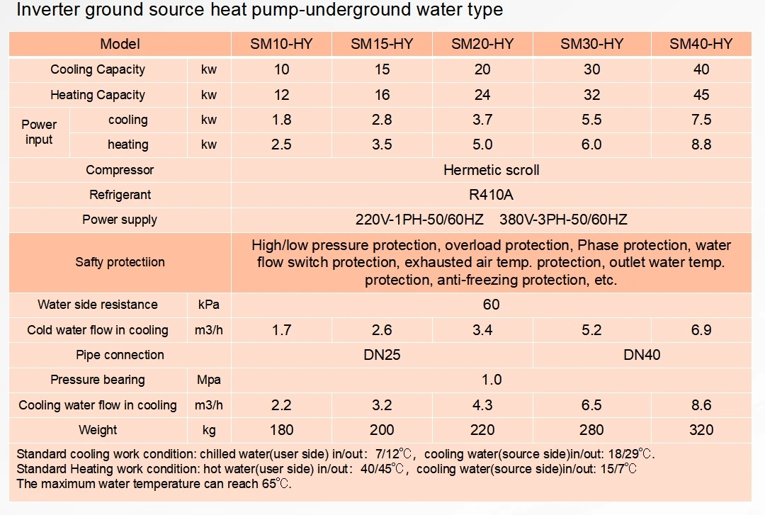 Ground Source Heat Pump, Inverter, 20kw - detail 42