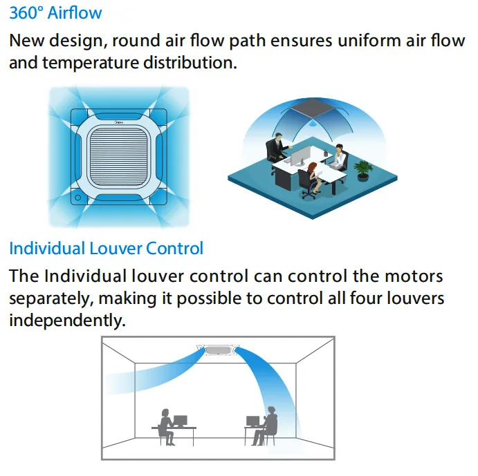 Fan Coil Unit, HVAC, 4-Way, Ceiling - detail 20