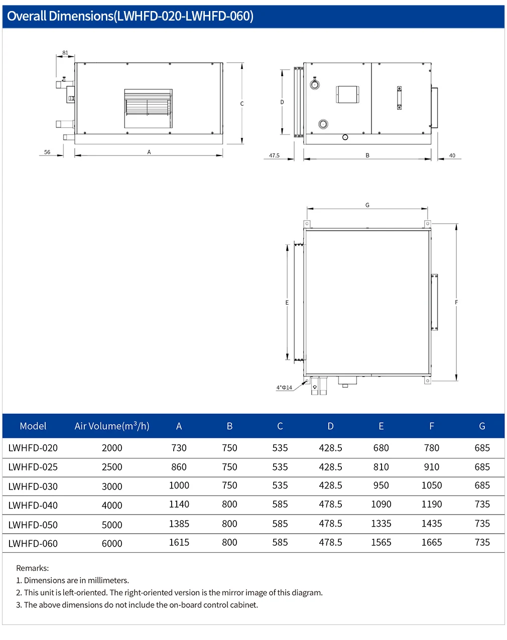 Air Handling Unit, Ceiling, 380v, HVAC - detail 10