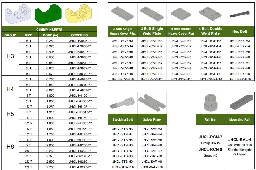 Jazzy Plastic Hydraulic Oil Pipe Clamp Standard Series Heavy Series