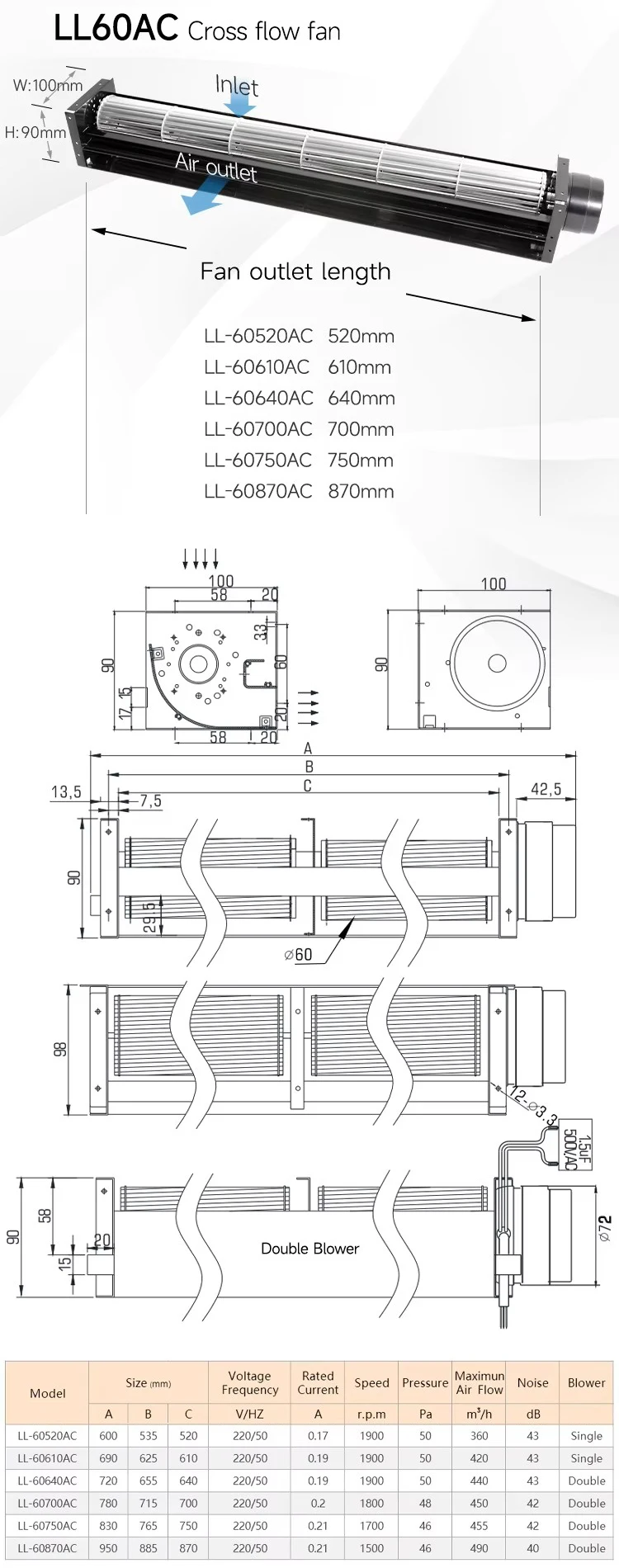 Exhaust Tangential Crossflow Fan, DC12/24V, 25-200mm, L30, 100 - detail 4