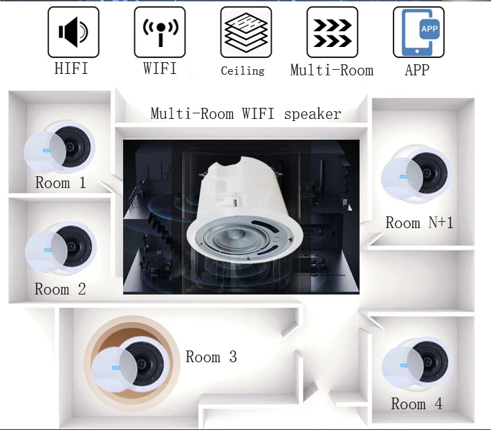 WiFi Bluetooth speaker (wall or ceiling WIFI Bluetooth speaker) Home Theater 2.1 and 5.1 Wireless Speaker