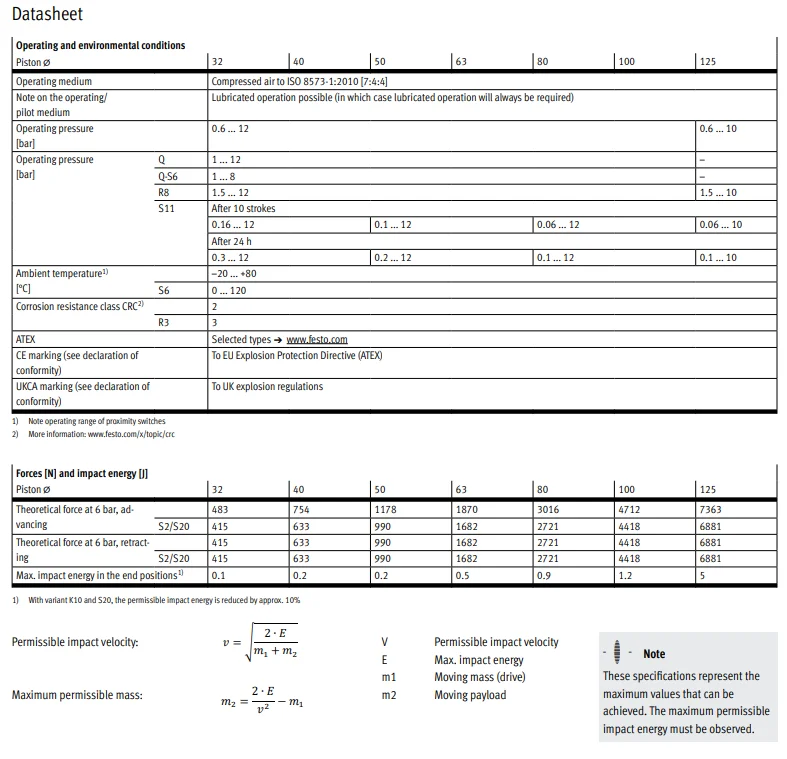 product chyf dnc series standards based cylinder with fixed or adjustable cushioning dnc 32 25 ppv a dnc 32 40 ppv a281-11