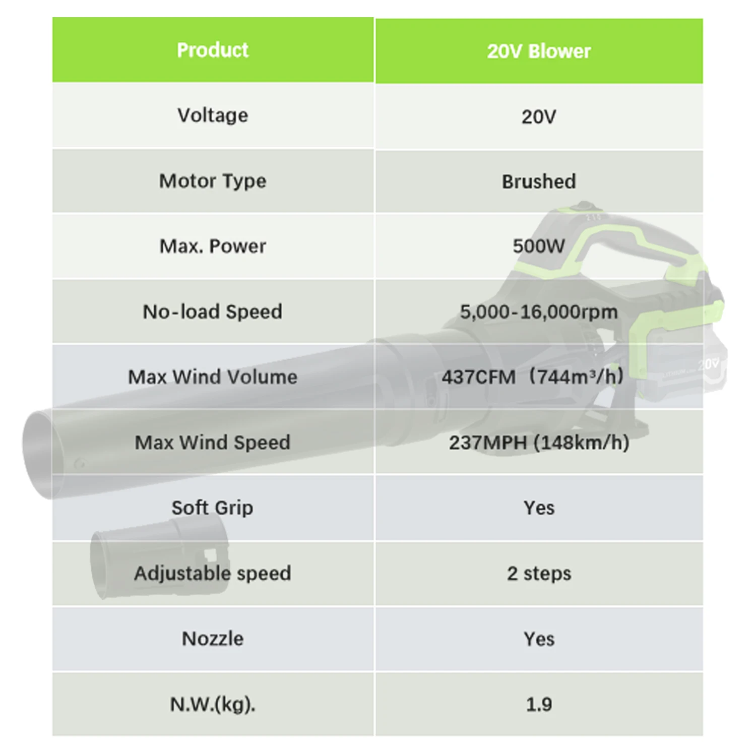 Leaf Blower, 20V, Cordless, Axial - detail 8