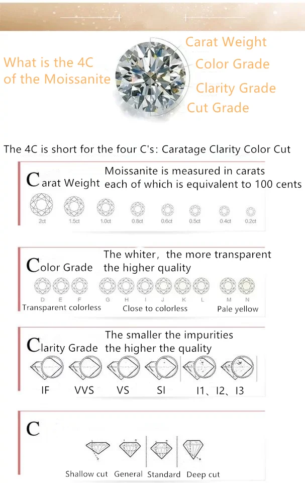 Melee Moissanite Diamonds Round Brilliant Cut 8 Hearts 8 Arrows D Vvs