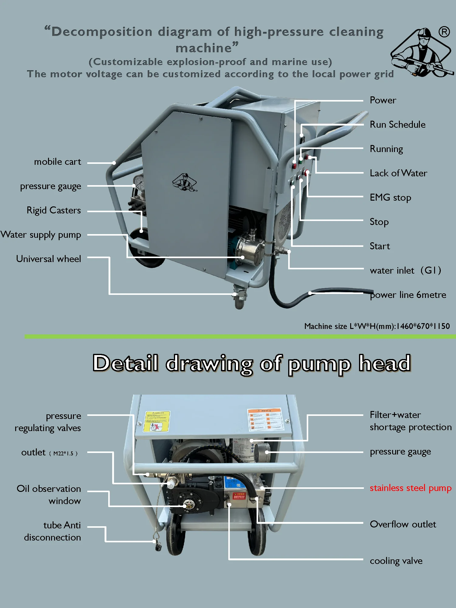 product 36kw 14500psi 1000bar 18lpm efficient industrial cleaning ship deck 440v electric high pressure washing washer-9