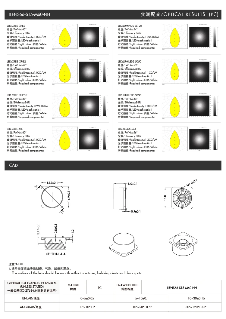  ILENS66-S15-M60- (2)