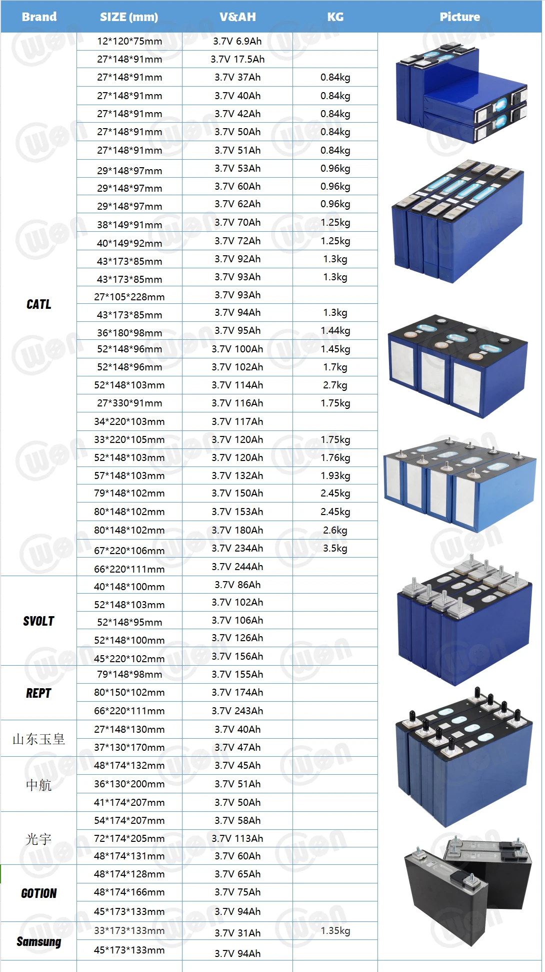 product wholesale prismatic ternary lithium lishen 51ah ncm battery cell 37v 50ah 60ah rechargeable lithium ion batteries-16