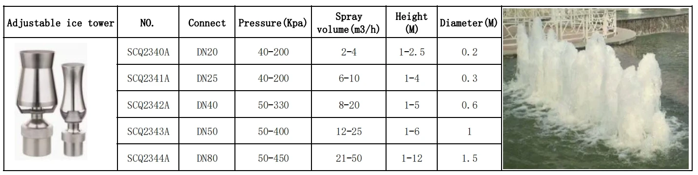 Modern Outdoor Stainless Water Pool Fountain Nozzle Decorative Stone Garden Product for Dancing and Musical Garden Decor details