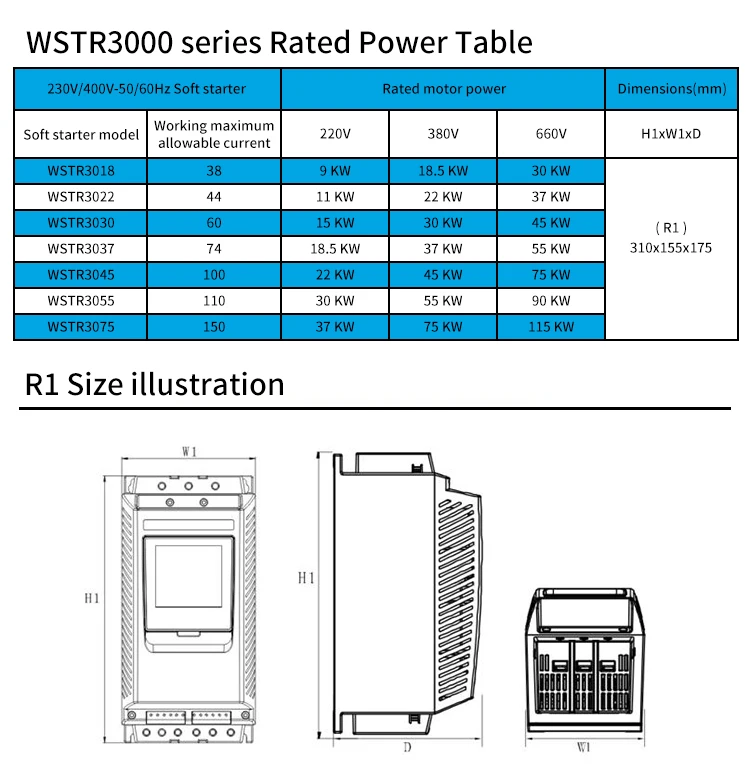 Speed Controllers Regulators, WSTR3022, 22kw - detail 22