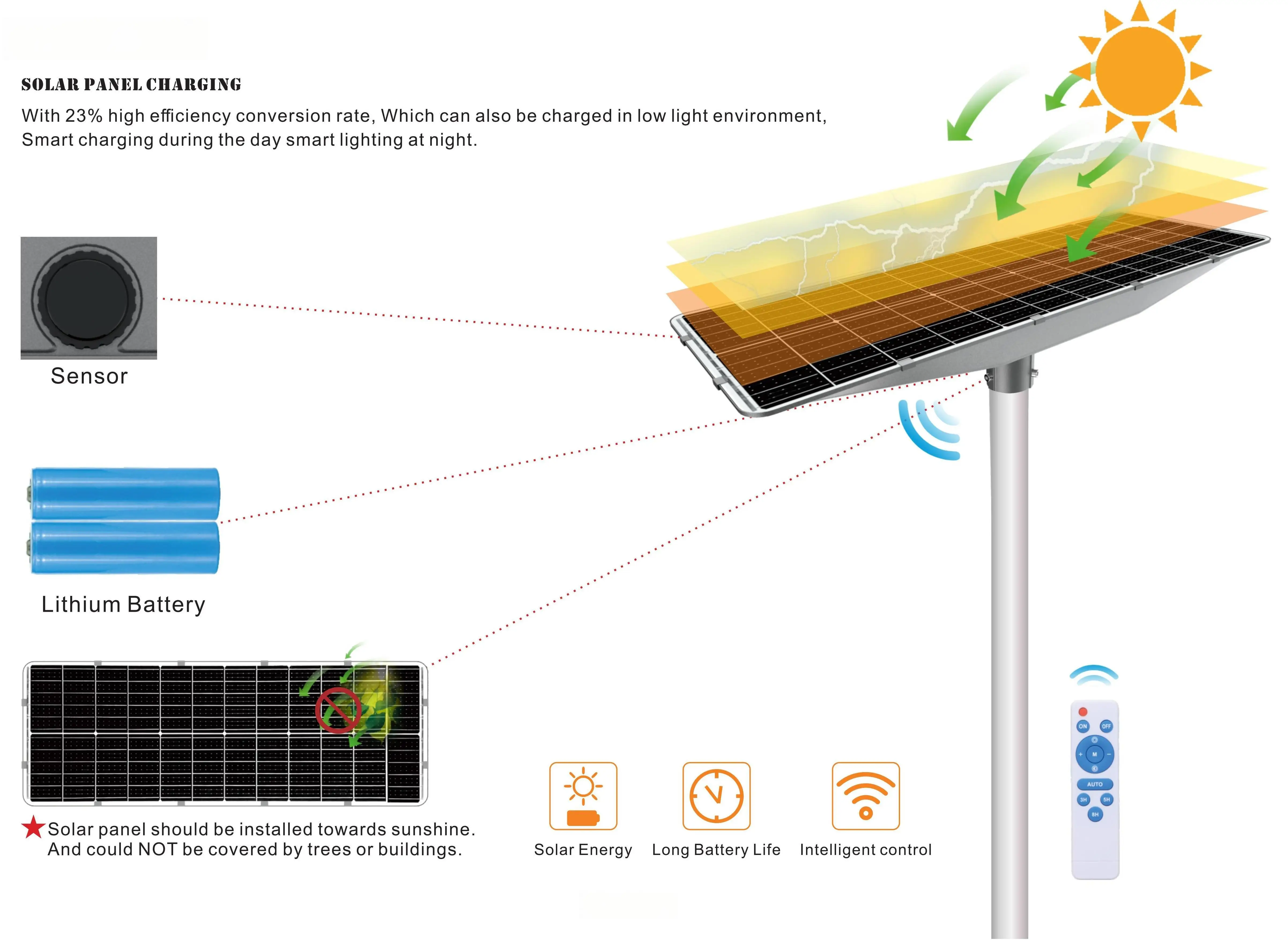 New Bidirectional Solar Street Lamp IP66 LED Solar Garden Light 600W 900W All in One Solar Landscape Lights