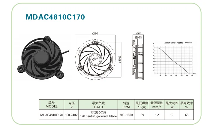 Ec Motors, 6115, PBT, CCW, 900RPM-1500RPM - detail 10
