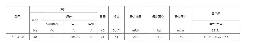 Ring Blower, 120W, 220V - detail 32