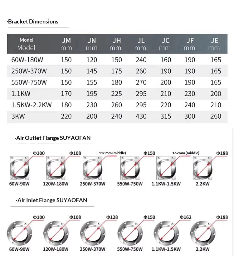 Centrifugal Induced Draft Fan, YN5-47, Stainless, Steel - detail 26