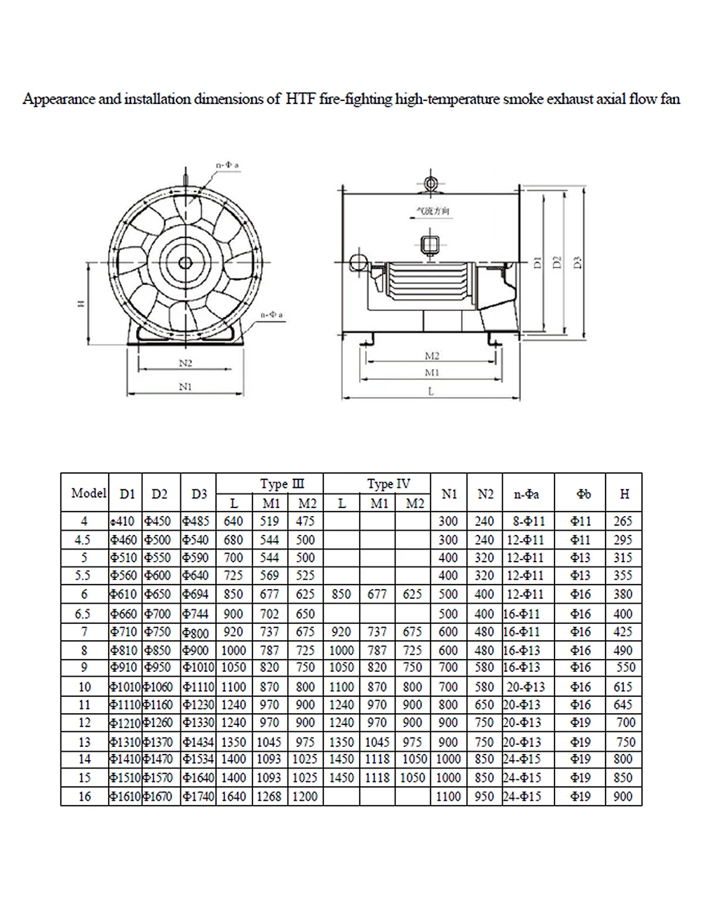 Axial Flow Exhaust Fan, Plastic, Stainless, Steel, IP55 - detail 22