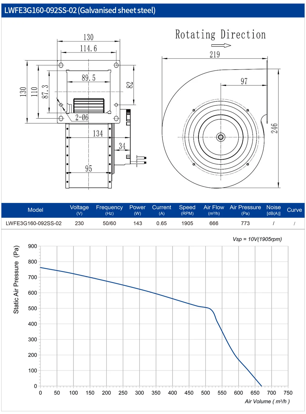 Centrifugal Fan, 160mm, 230V, 240W, Steel - detail 10