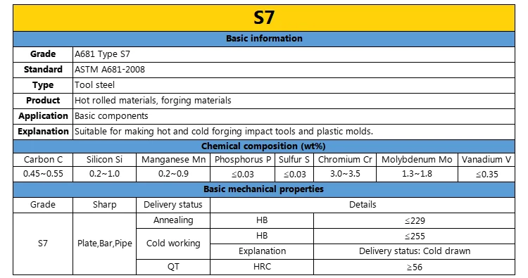 H13 S7 Alloy Mold Steel Bars SAE J438b D2 A2 Tool Steel According to ASTM A681 Standard Special Steel Products factory