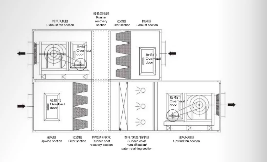 Conditioning and Ventilation Unit, AHU, 6000, M3h - detail 22